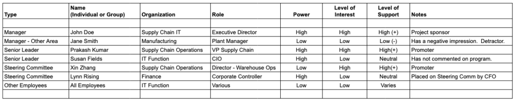 An example of a Stakeholder Analysis template