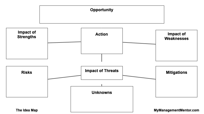 Thumbnail image of the Idea Map