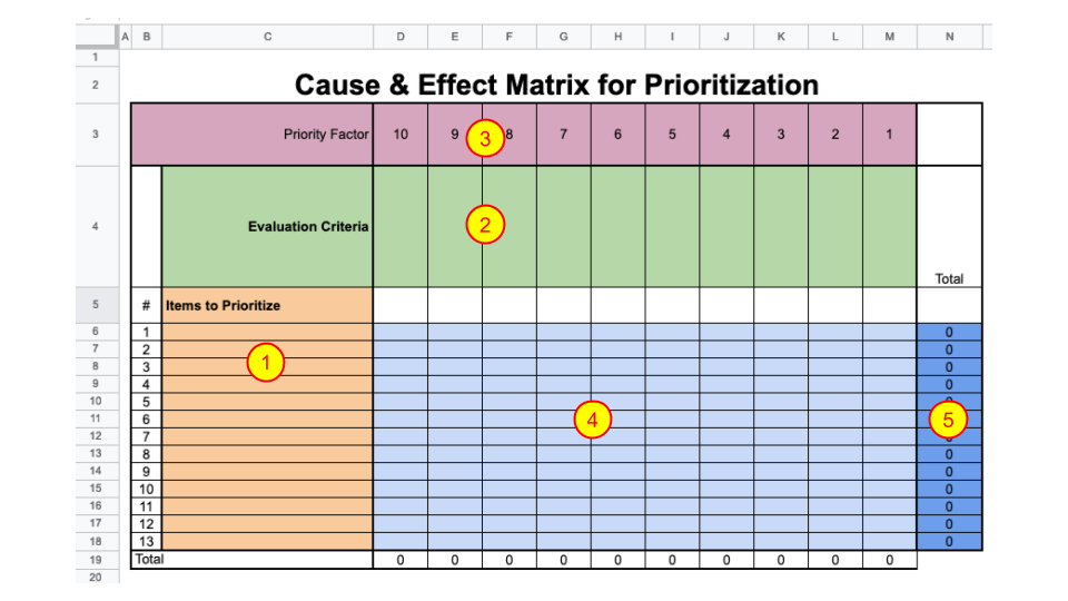 The C&E Matrix