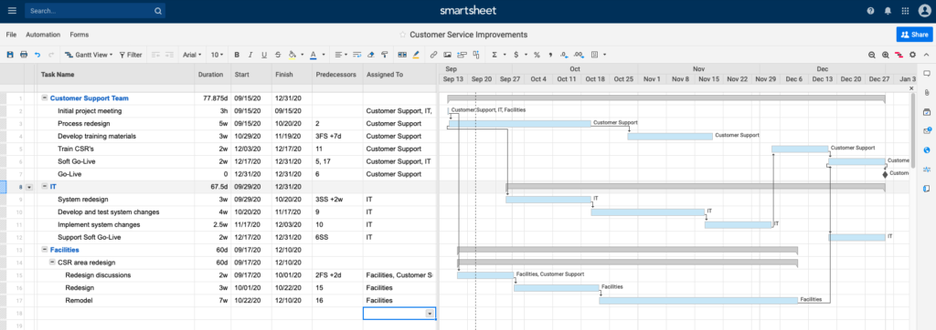 A project plan with a gantt chart