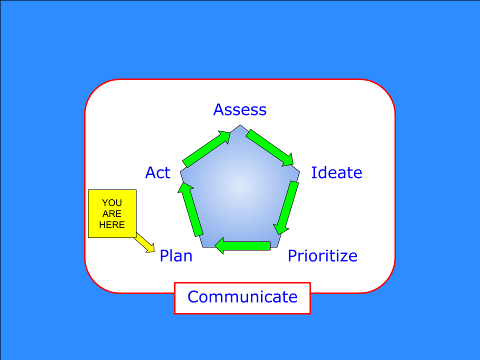 Diagram of the Planning Framework with a "You Are Here" legend pointing to "Plan"