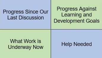 A table showing the 4 Quadrants