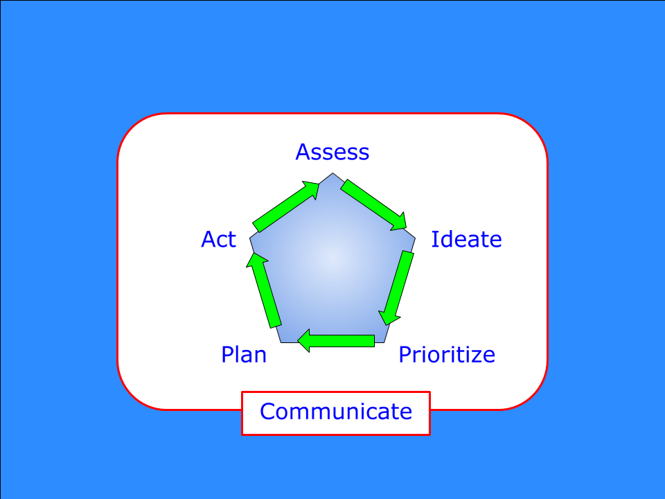 Diagram of the Planning Framework