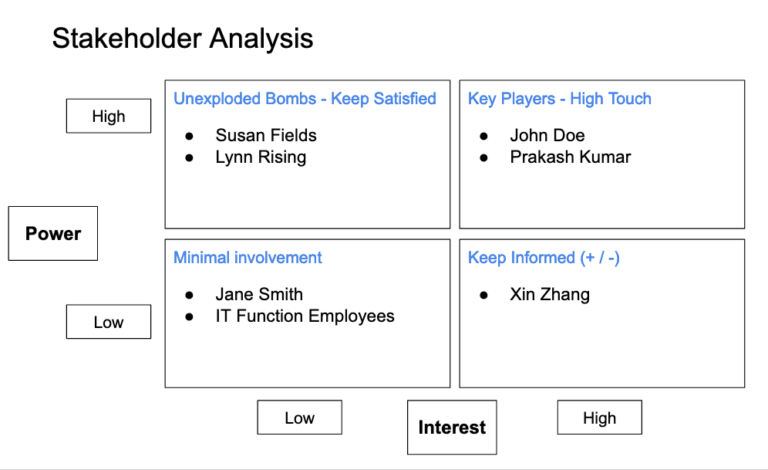 Understanding Stakeholders 5261