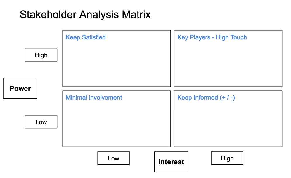 A Stakeholder Analysis Matrix