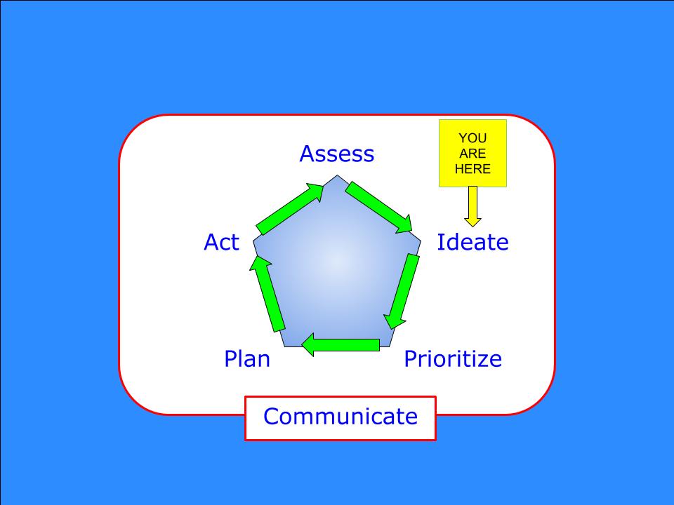 Diagram of the Planning Framework with "You Are Here" legend pointing to "Ideate"