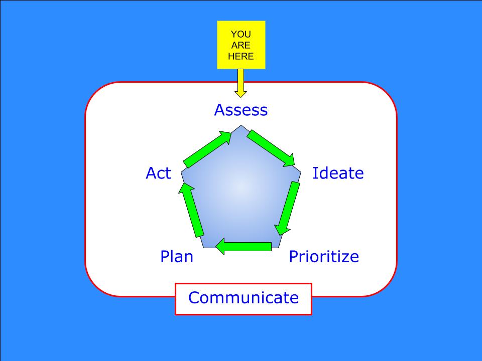 Diagram of the Planning Framework with "You Are Here" legend pointing to "Assess"