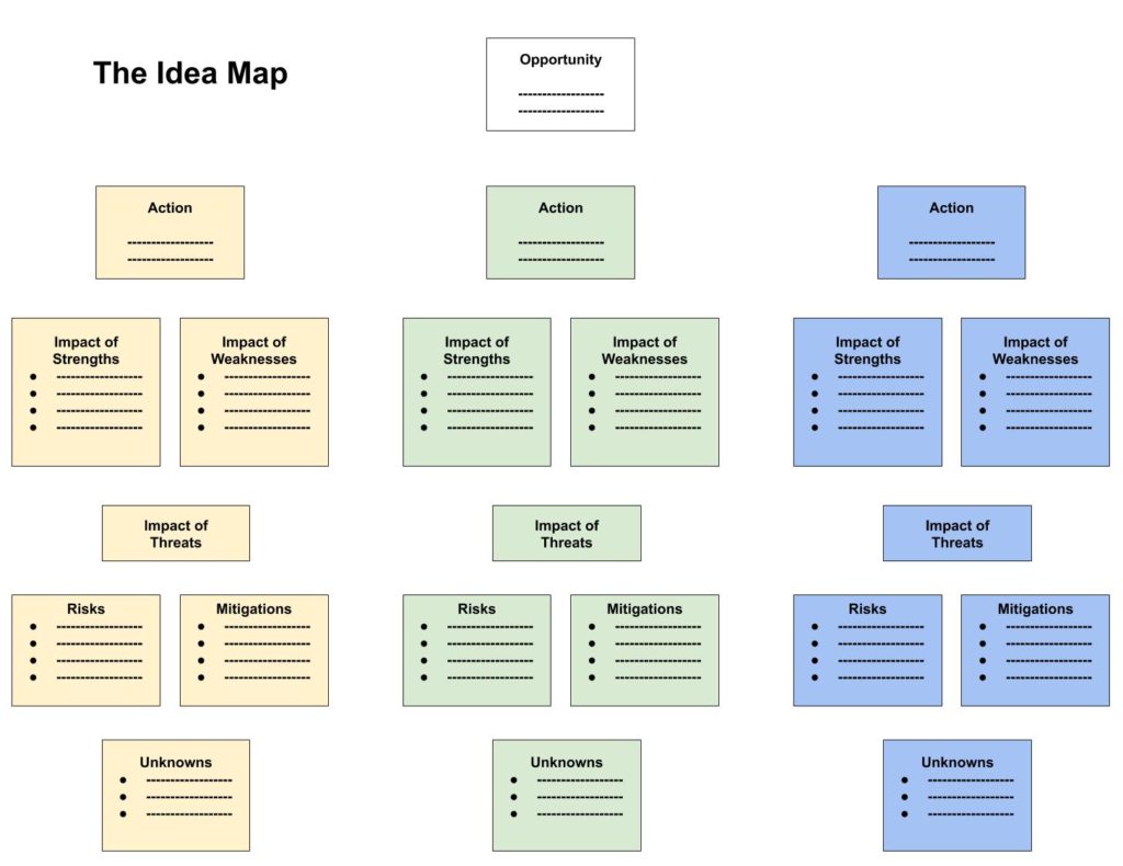 Illustration of the Idea Map