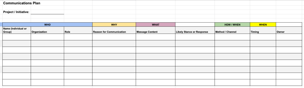 A communications plan template