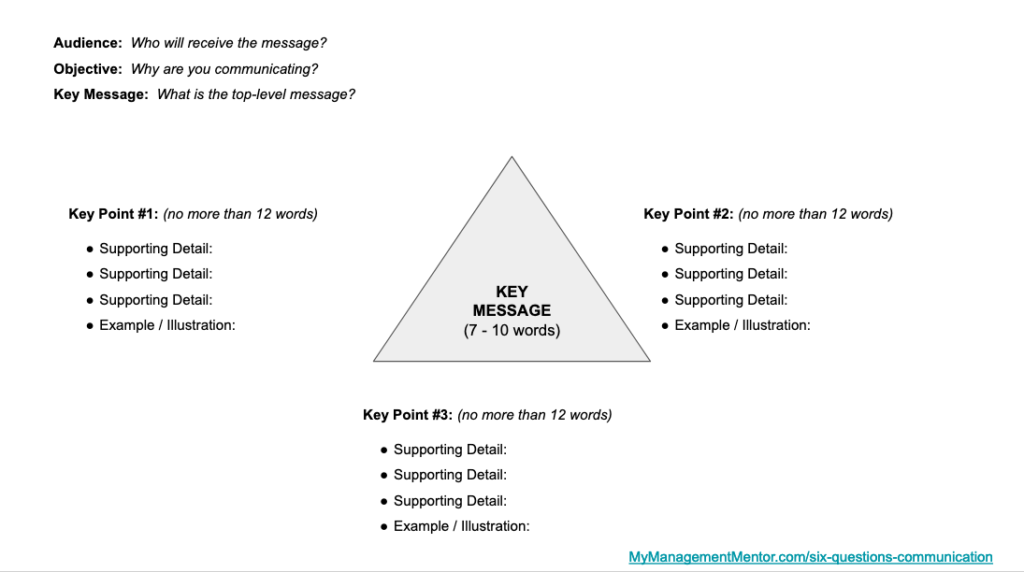 A message triangle template
