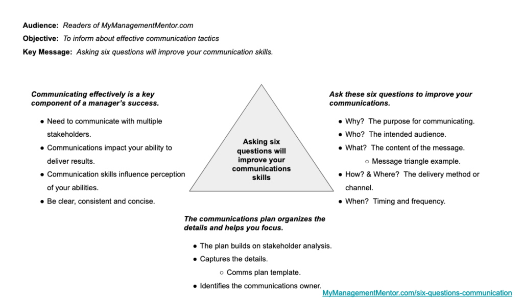 The Importance of Questions in Communication Skills - ToughNickel