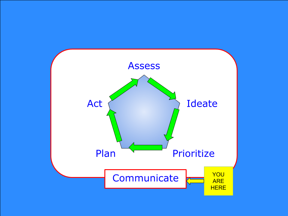 Diagram of the Planning Framework with a "You Are Here" legend pointing to "Communicate"