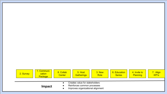 Prioritization: Two Ways to Get It Right
