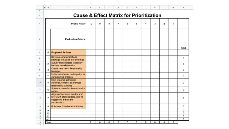 C&E Matrix with the "Items to Prioritize" section highlighted