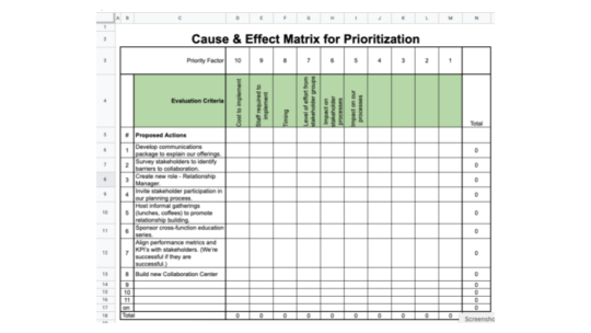 Prioritization: Two Ways to Get It Right