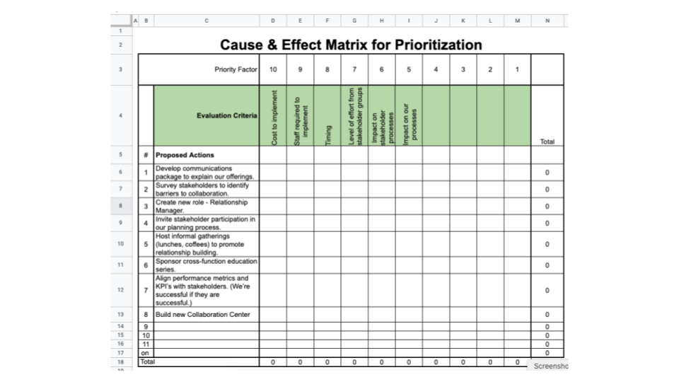 The Evaluation Criteria section of the C&E Matrix