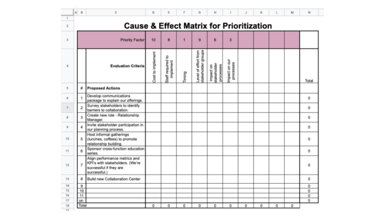 Prioritization: Two Ways to Get It Right